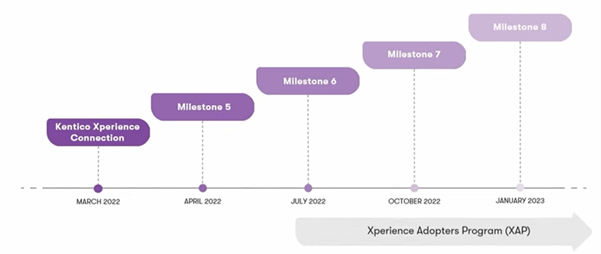 Xperience by Kentico milestone roadmap